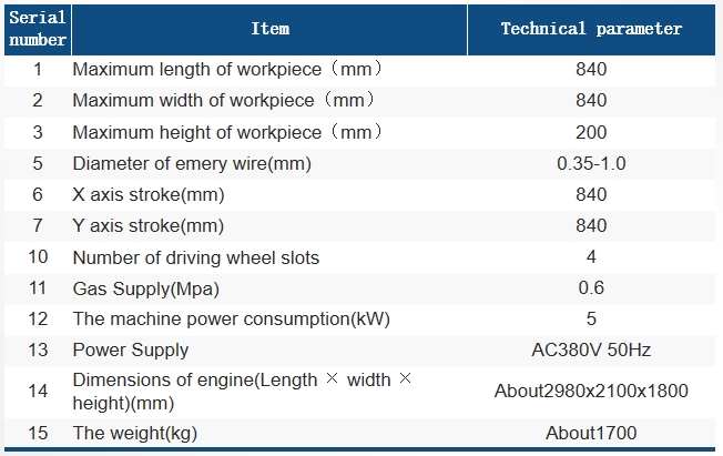 HX8420參數(shù)表 HX8420參數(shù)表