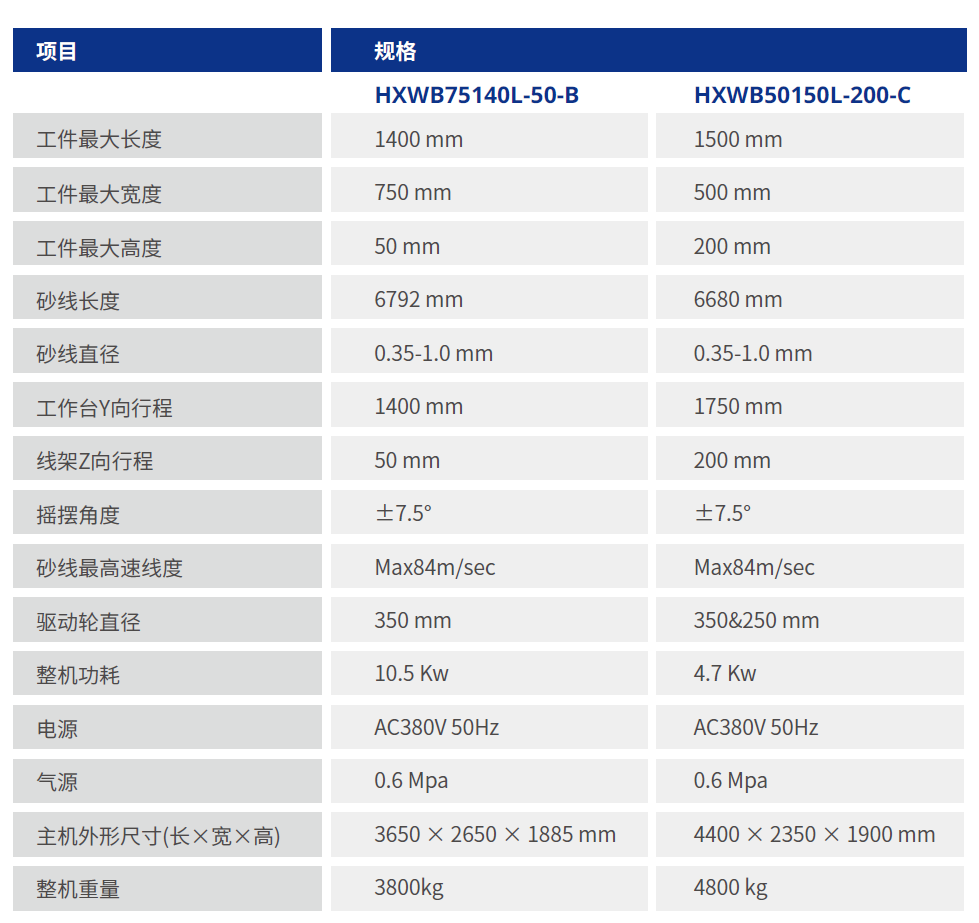 長(zhǎng)矩形平切機(jī) 技術(shù)參數(shù)